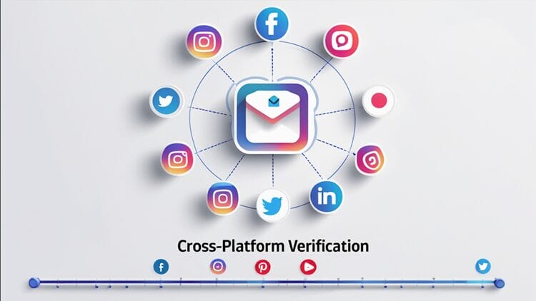 Email icon connected to social media platform icons with a timeline