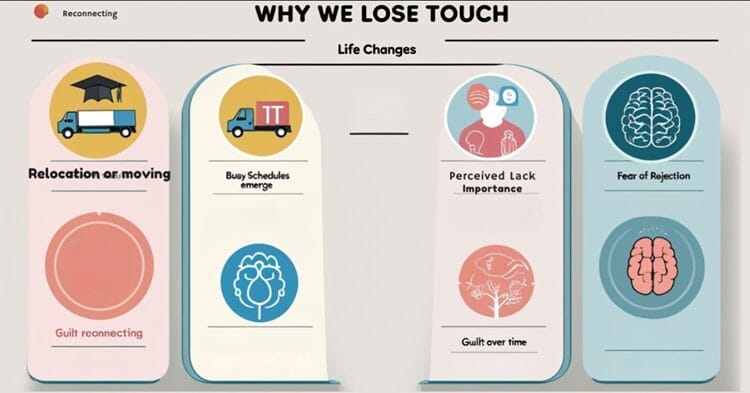 Infographic explaining reasons for losing touch with old acquaintances and benefits of reconnecting